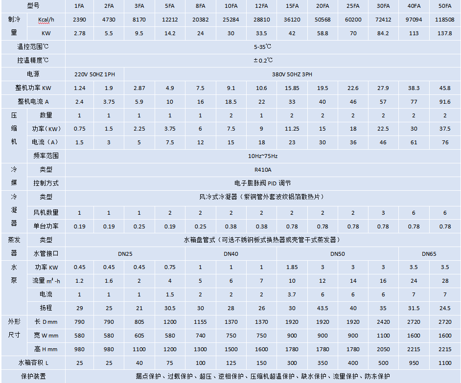 變頻冷水機.png